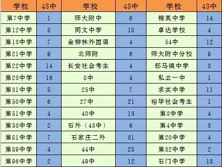 石家庄43中地址电话 石家庄43中电话号码