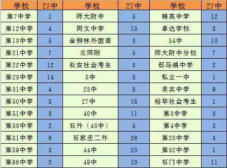 石家庄43中地址电话 石家庄43中电话号码