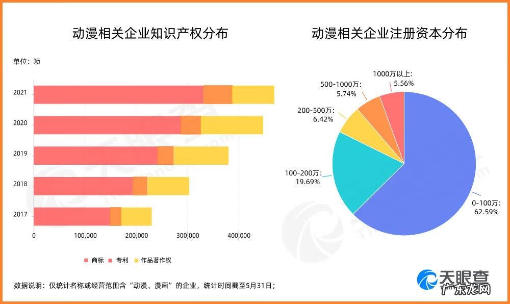 专业的动画培训 动画培训公司名称