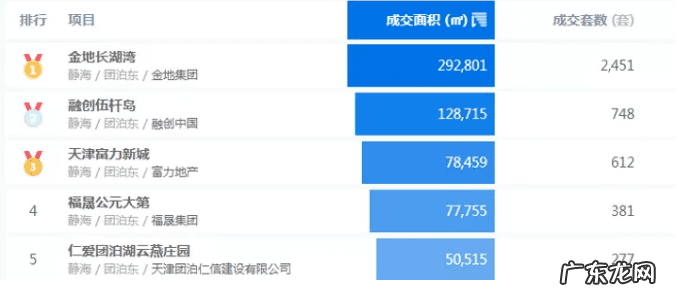 金地平山印商铺怎么样 金地平山印周边配套