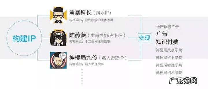 关于风水知识的公众号 讲风水的微信公众号