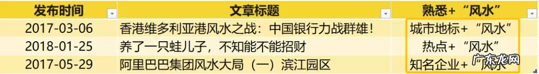关于风水知识的公众号 讲风水的微信公众号
