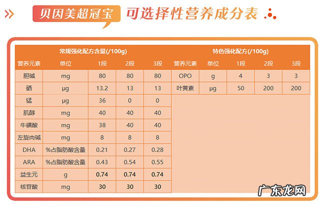 贝因美奶粉 贝因美配方奶粉怎么样