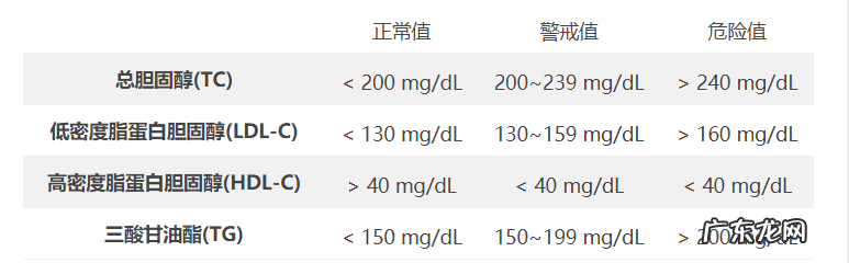 血脂高什么原因造成的 血脂高的原因是什么引起的