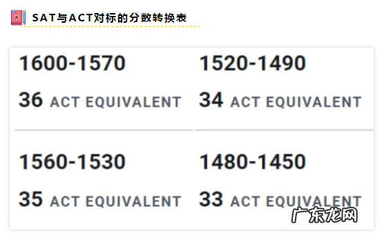 sat考试内容包括哪些 一对一培训sat