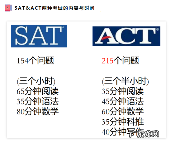 sat考试内容包括哪些 一对一培训sat