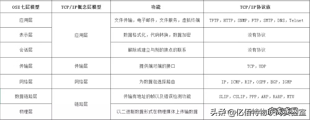 电脑上网知识大全 计算机网络 知识