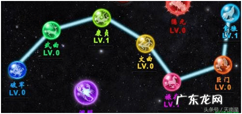 北斗七星阵 风水北斗七星阵的功效