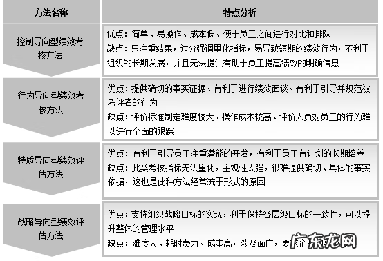 工作绩效考核 绩效考评制度