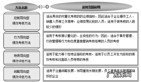 工作绩效考核 绩效考评制度