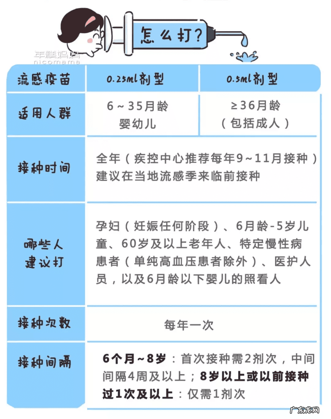 轮状病毒疫苗有哪些 口服轮状病毒活疫苗