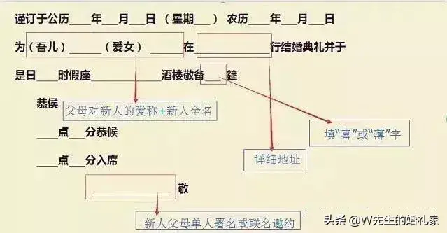 新婚喜宴榜 结婚喜宴请柬