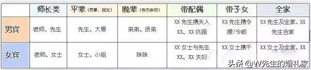 新婚喜宴榜 结婚喜宴请柬