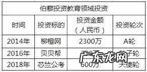 公考机构有哪些