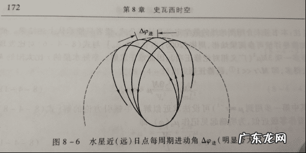 啥是陀螺仪 陀螺仪是什么意思