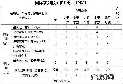 前列腺增生能彻底治愈吗 良性前列腺增生的治疗