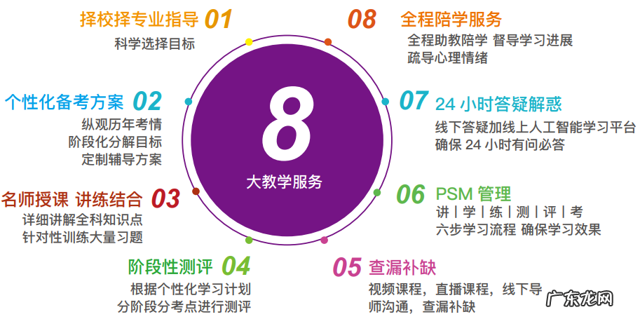新航道考研英语 新航道考研培训