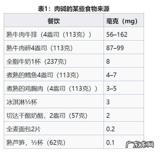 左旋肉碱有哪些品牌 哪个牌子的左旋肉碱