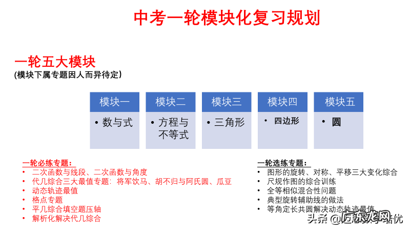 初三数学备考计划
