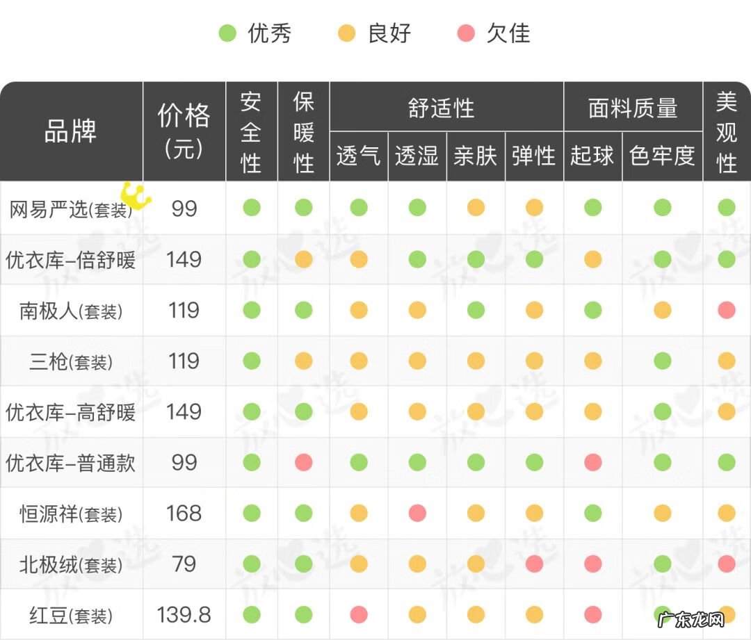 什么牌子保暖内衣最好 保暖内衣哪些牌子好