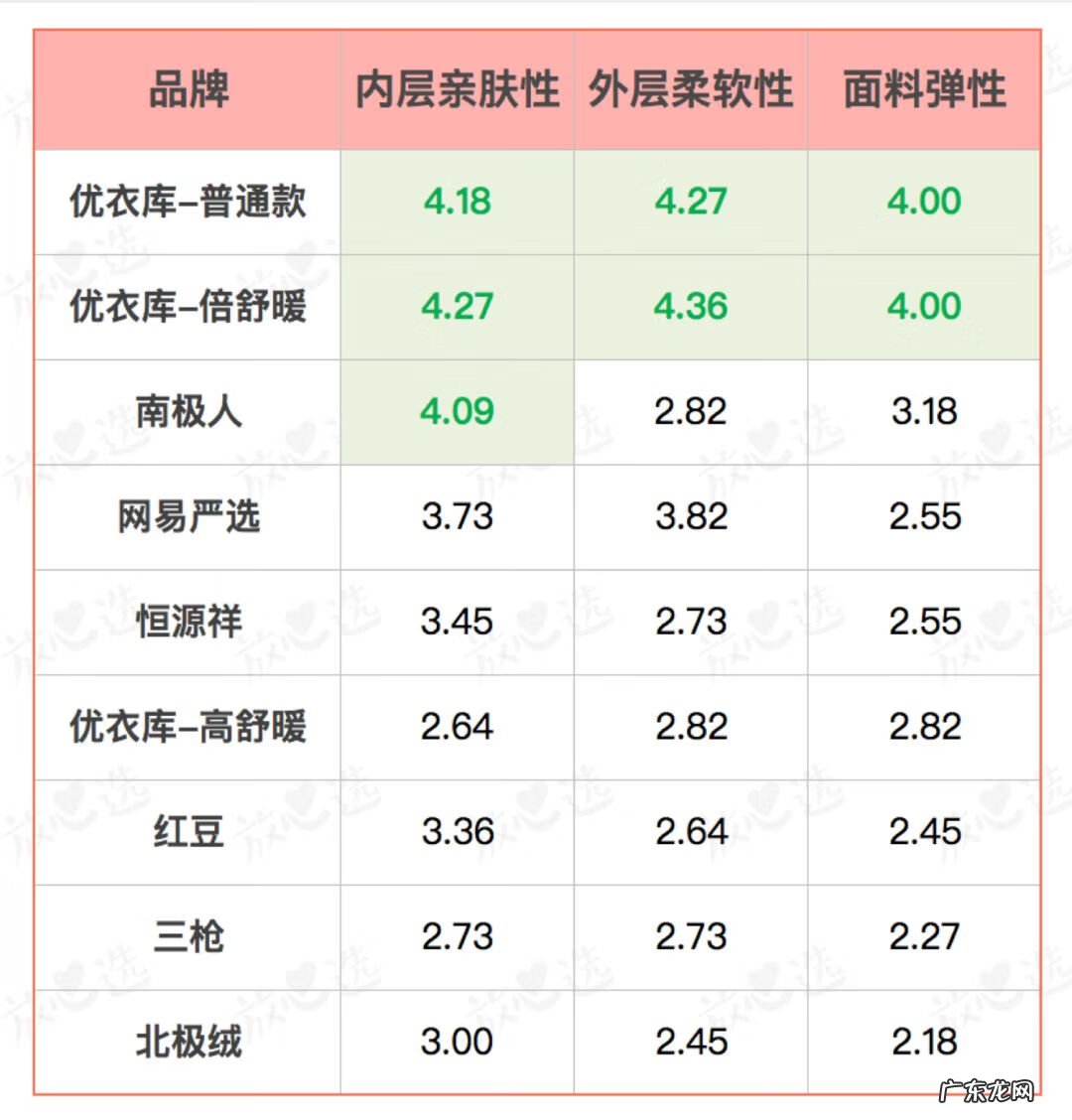 什么牌子保暖内衣最好 保暖内衣哪些牌子好