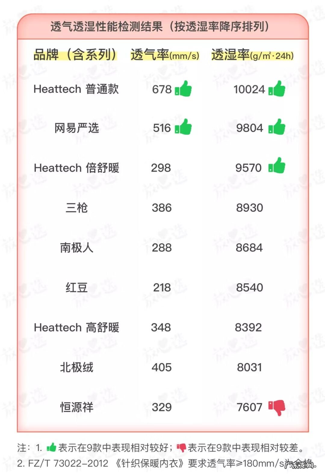 什么牌子保暖内衣最好 保暖内衣哪些牌子好