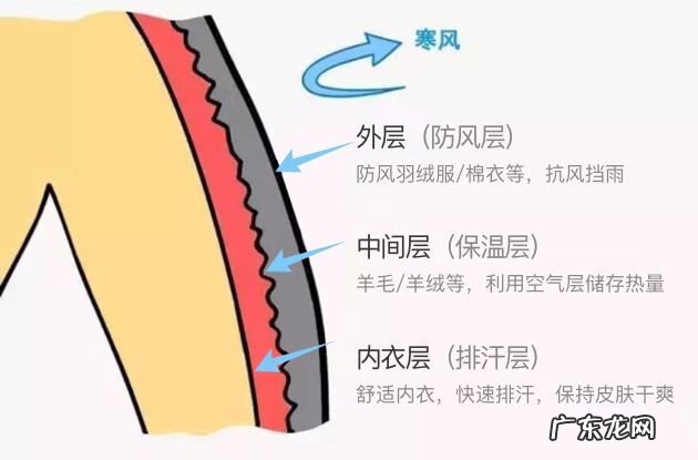 什么牌子保暖内衣最好 保暖内衣哪些牌子好