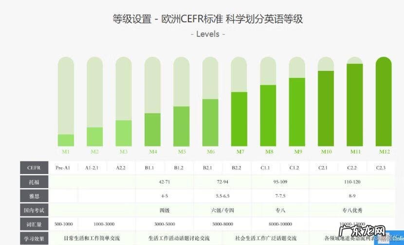 武汉美联集团的旗下的学校 武汉美联英语地址