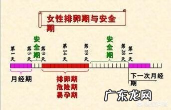 刚走完例假会怀孕吗 经期刚过会怀孕吗