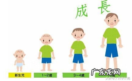 预测身高计算公式 预测身高怎么算