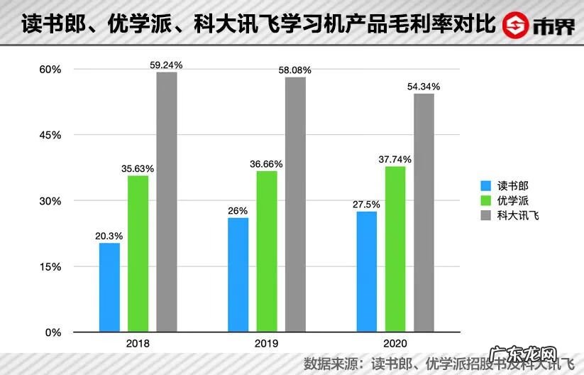 李阳疯狂英语口语宝典 李阳口语宝典点读笔有单独买的吗