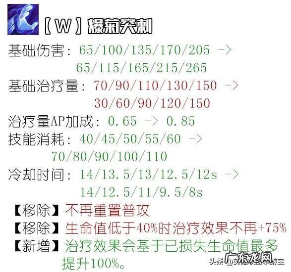 斗战神龙女带什么宝宝好 斗战神龙女攻略2020