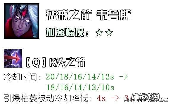 斗战神龙女带什么宝宝好 斗战神龙女攻略2020