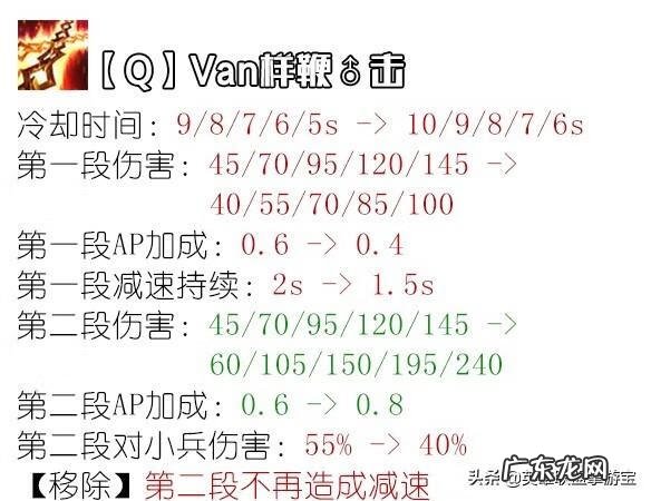 斗战神龙女带什么宝宝好 斗战神龙女攻略2020