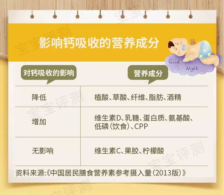 2岁宝宝补钙产品排行榜 儿童补钙产品哪个好