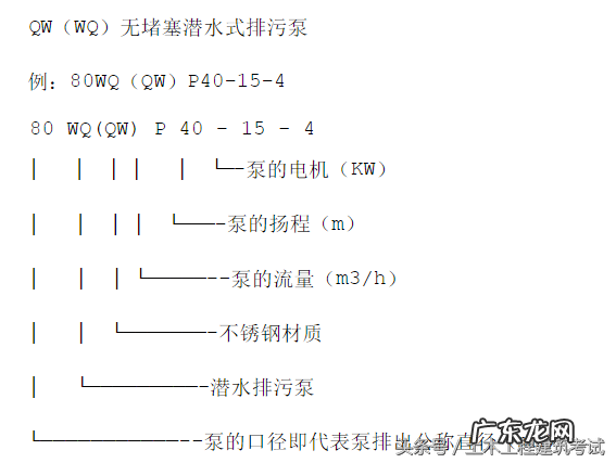 水泵型号和型号 水泵型号