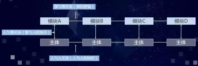 体系管理属于什么岗位 体系管理系统