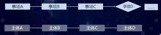 体系管理属于什么岗位 体系管理系统