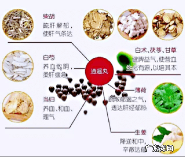 女人吃逍遥丸的坏处 女性用品逍遥丸多少钱