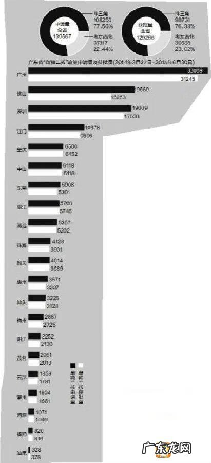 广东开放二胎是哪一年 广东单独二胎政策