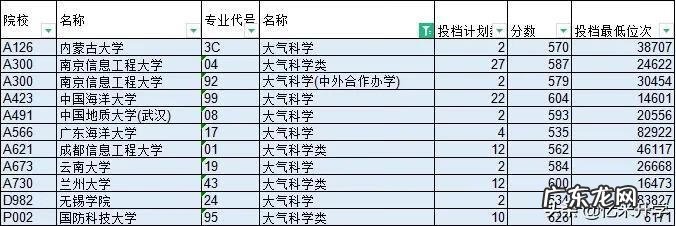 大气科学类包括哪些专业 大气科学专业学什么