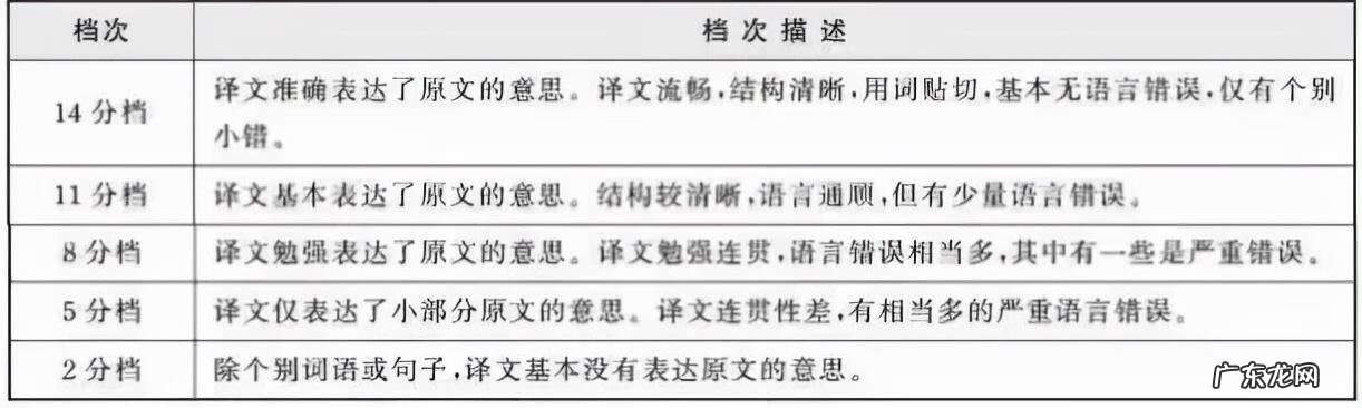 2022年6月六级作文 六级作文题目要写吗