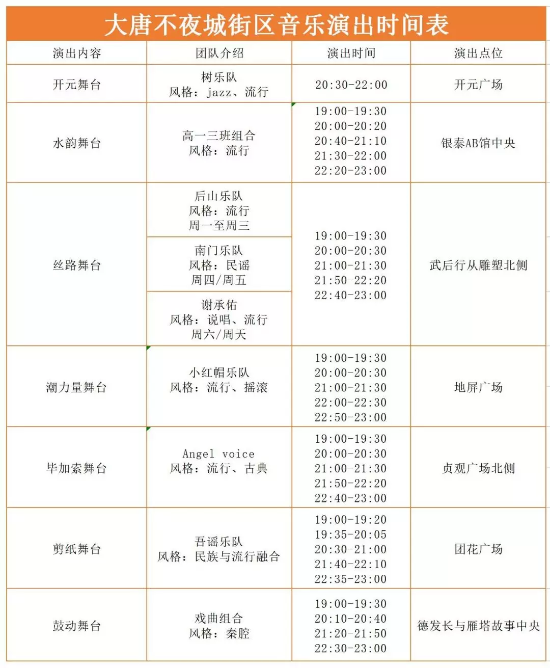 大唐不夜城喷泉介绍 大唐不夜城汉风水韵几点