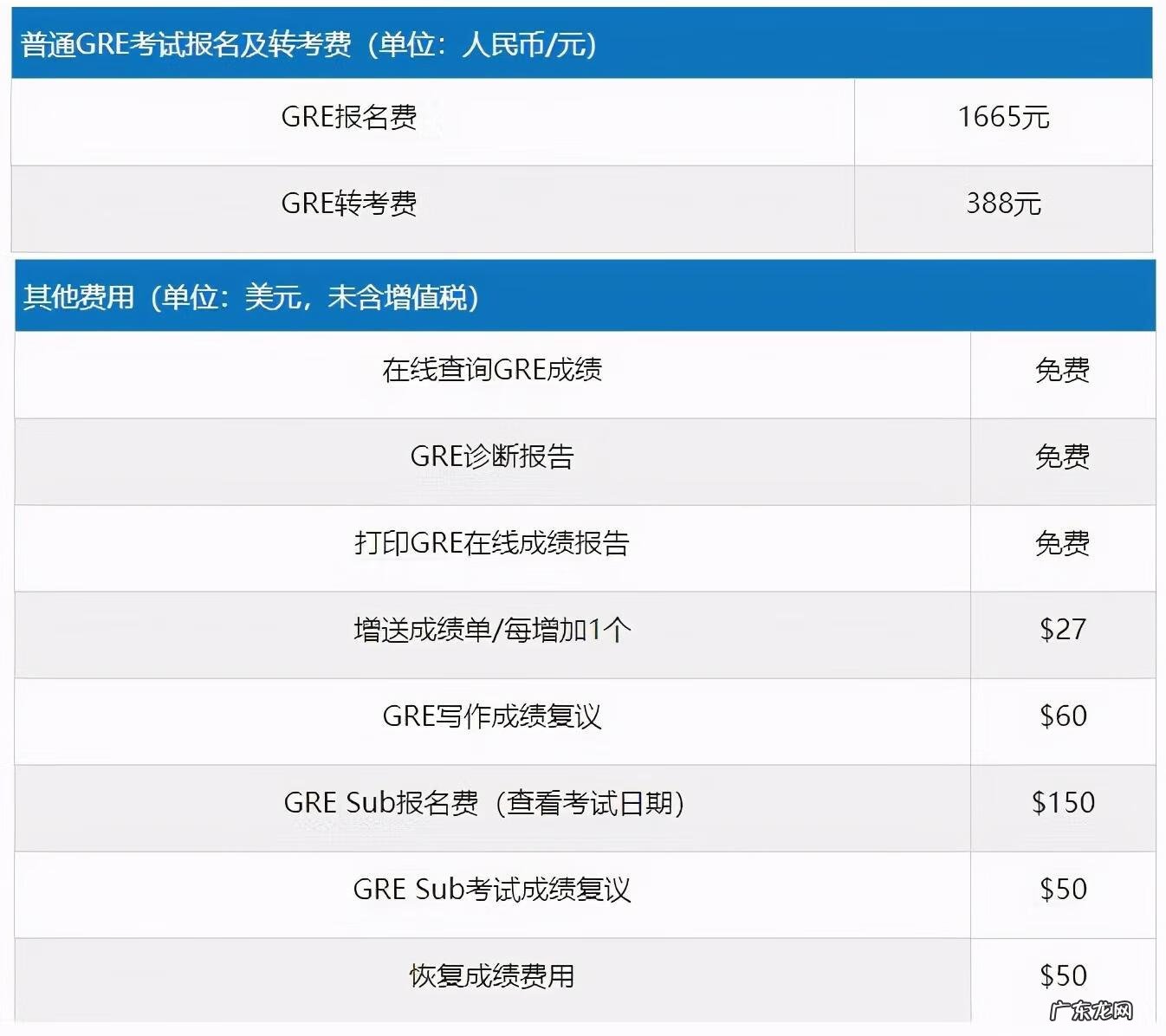gre考试官网报名入口 gre报名费多少