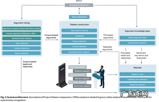 辩论赛正方开场白 辩论赛开场白和结束语