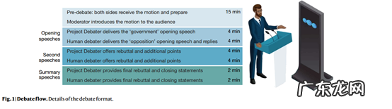 辩论赛正方开场白 辩论赛开场白和结束语