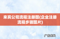 企业注册流程步骤图片 来宾公司流程注册图