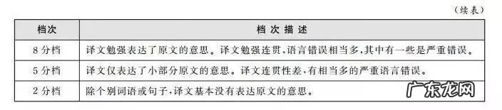 英语四级评分标准说明 英语四级评分怎么算的