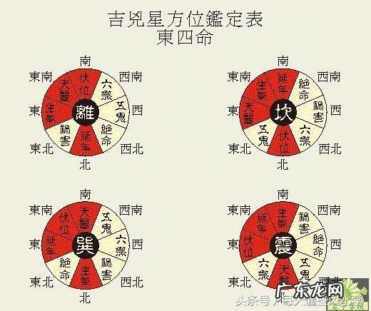 坐西朝东的房子风水图 坐西向东兑宅怎样布局