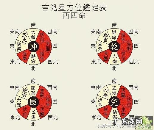 坐西朝东的房子风水图 坐西向东兑宅怎样布局